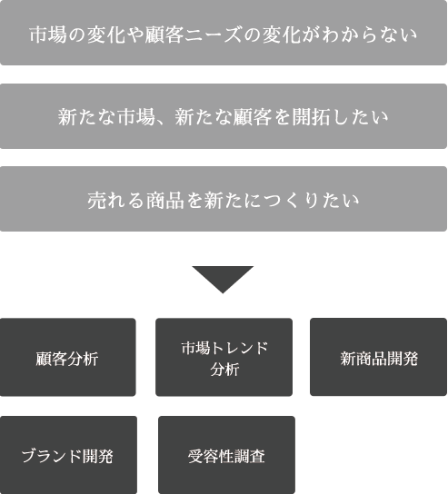 わたしたちのソリューション