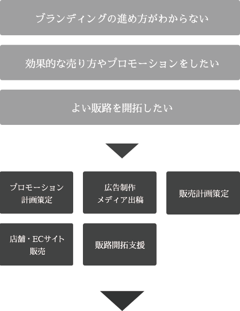 わたしたちのソリューション